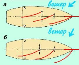 Крутой бейдевинд